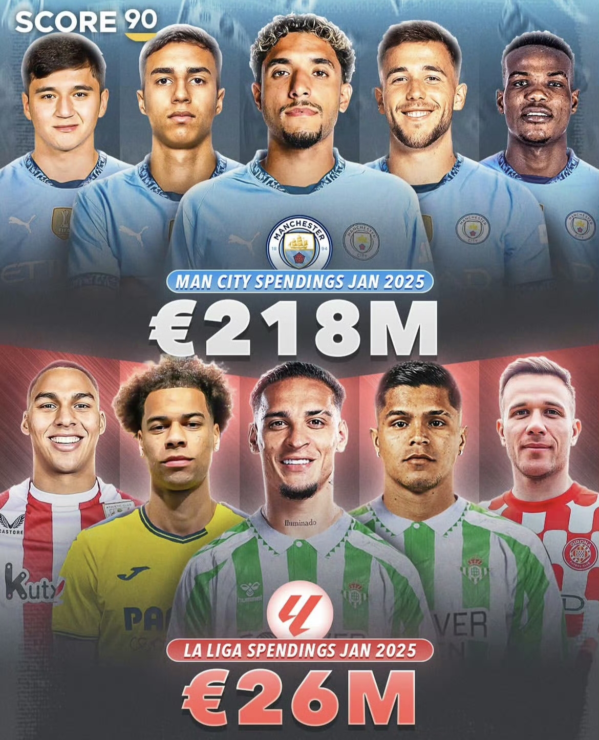 曼城横扫那不勒斯，罗德里戈一己之力扛起全队的简单介绍